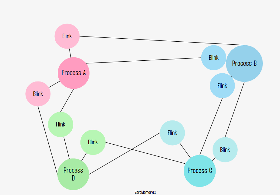 Chaos-Rootkit: Internals Explained