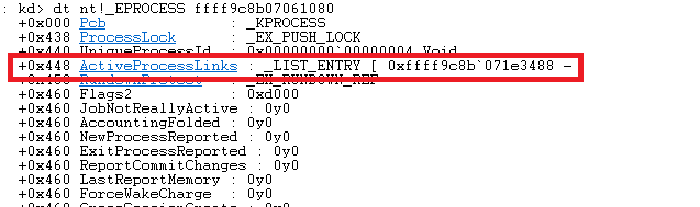 Chaos-Rootkit: Internals Explained