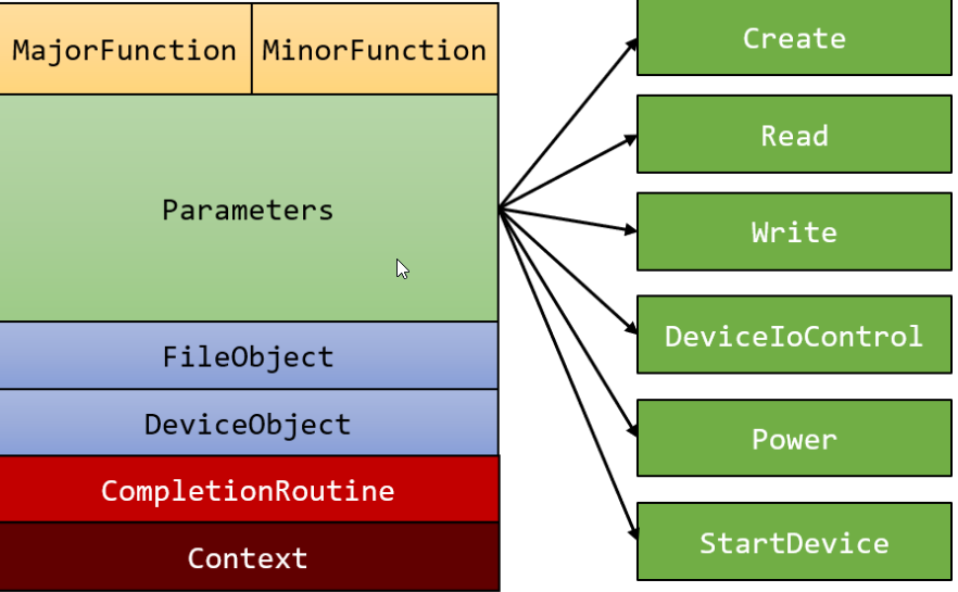 The Story Behind Blackout: Abusing Gmer Driver to Terminate Protected Processes