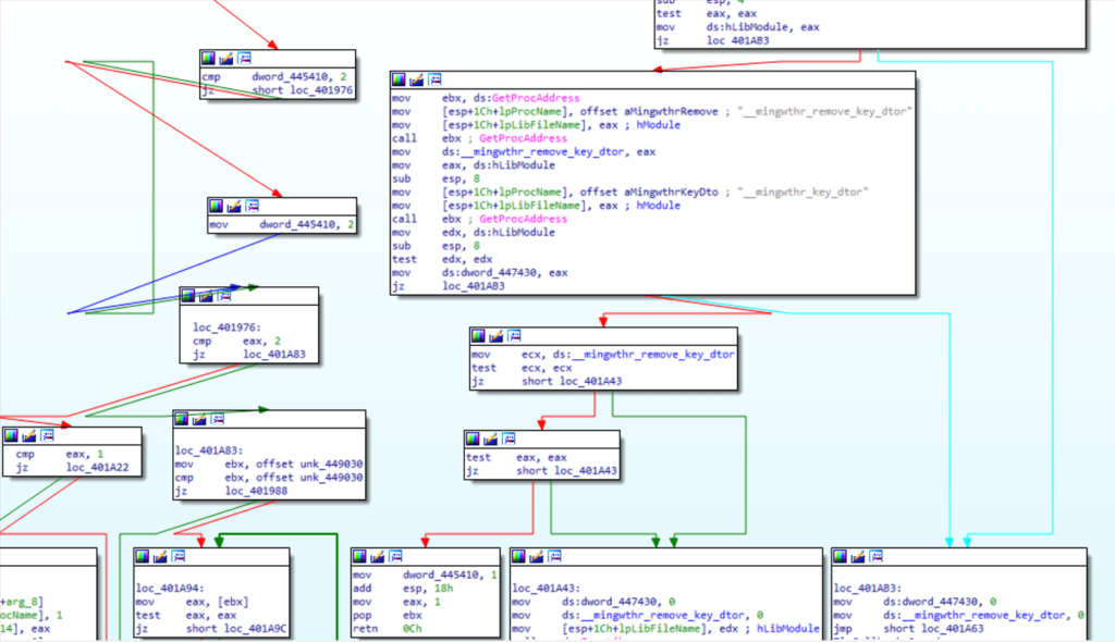 Inside PLAY’s Game Cobalt Strike Beacon as the Gateway to Ransomware Havoc