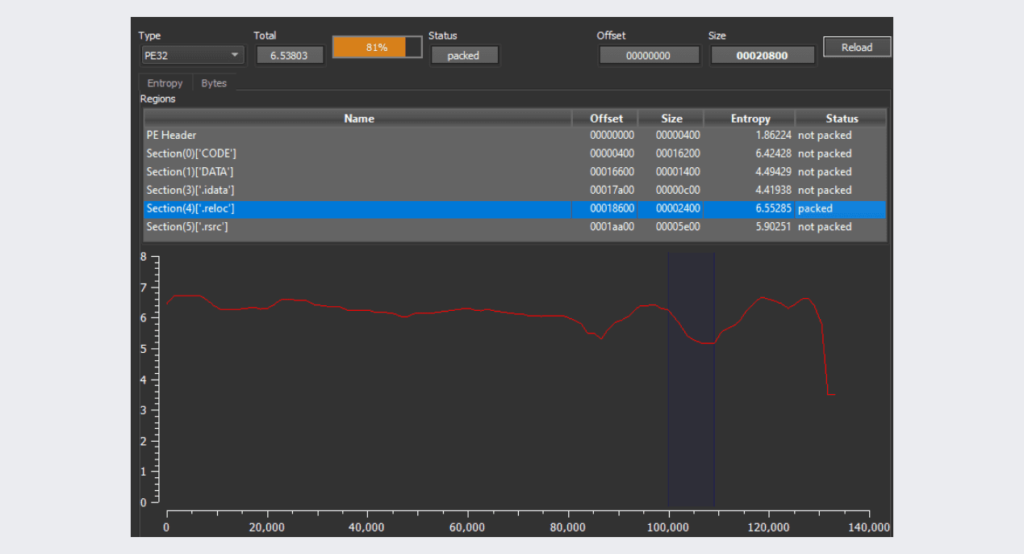 Inside PLAY’s Game Cobalt Strike Beacon as the Gateway to Ransomware Havoc