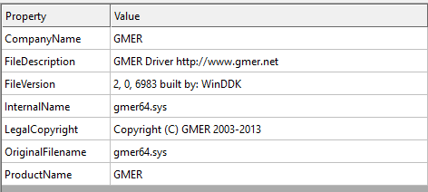 The Story Behind Blackout: Abusing Gmer Driver to Terminate Protected Processes