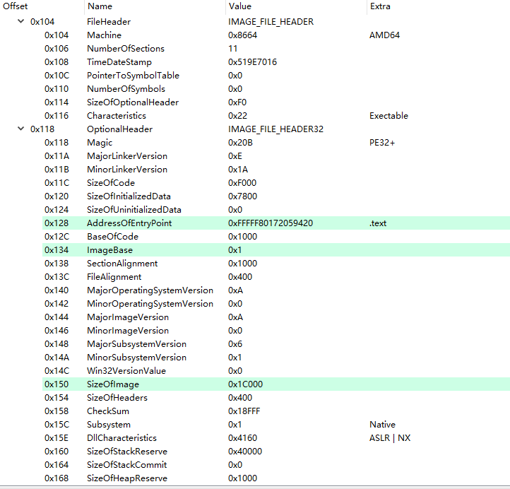 Chaos-Rootkit: Internals Explained