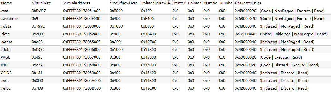 Chaos-Rootkit: Internals Explained
