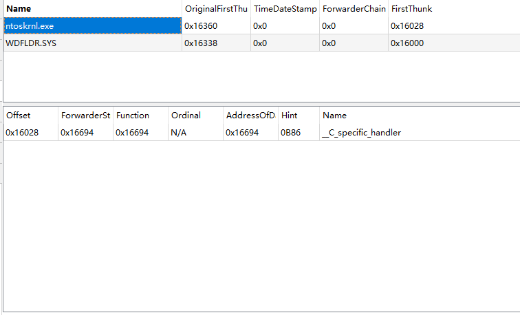 Chaos-Rootkit: Internals Explained