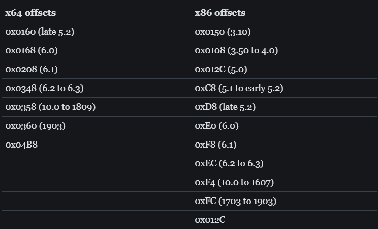 Chaos-Rootkit: Internals Explained