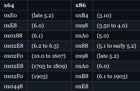 Chaos-Rootkit: Internals Explained