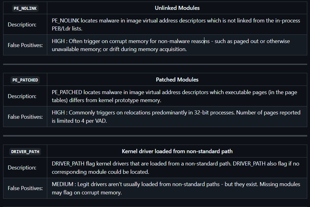 Unlocking the Power of MemProcFS: A Memory Forensics Case Study